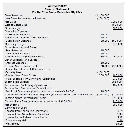 Financial Statements Cma Pass